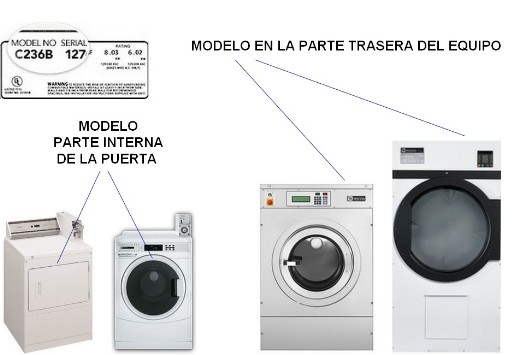 Venta de refacciones certificadas de fábrica para equipos industriales Maytag